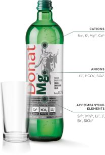 DONAT Mg 0,5L Agua Mineral Magnesio 2